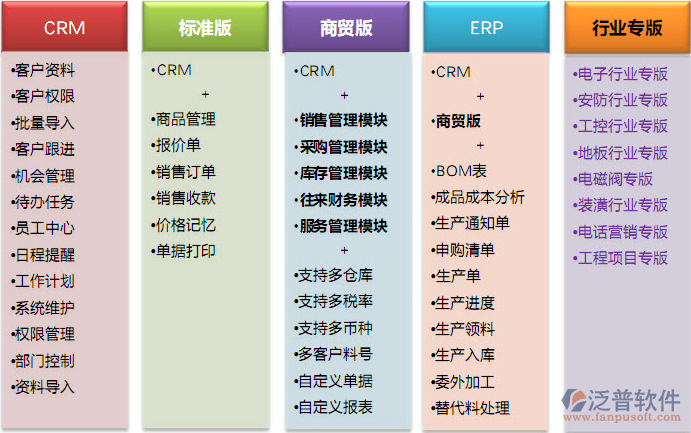 江西装联物联网